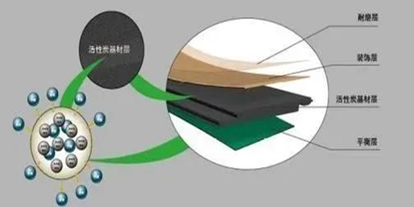 活性炭吸附原理你知道嗎？
